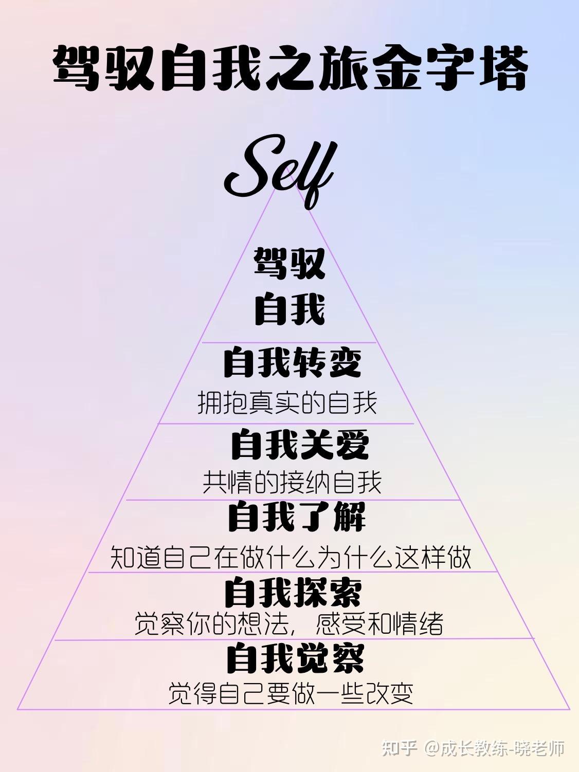 从了解自我到驾驭自我:自我发现之旅金字塔 - 知乎