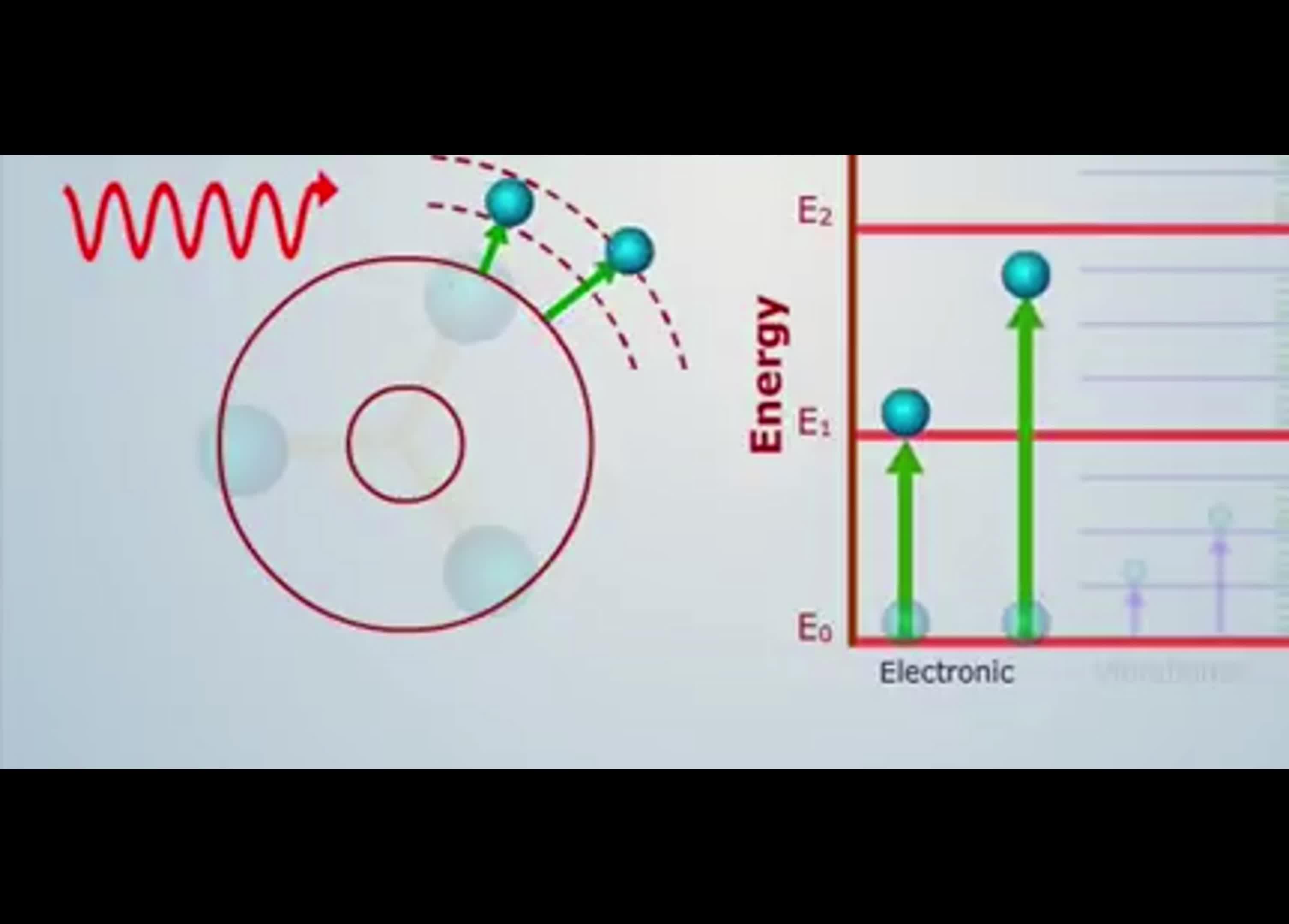 光谱与图像002 ——光与物质的相互作用 - 知乎
