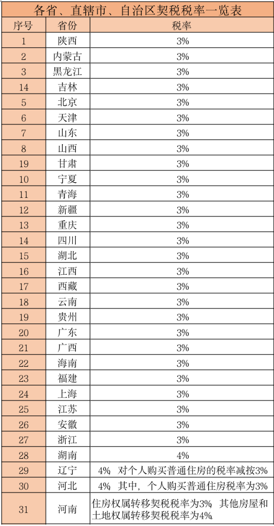 2021最新全税种税率汇集（全18个税种），一篇搞懂要交多少税 知乎