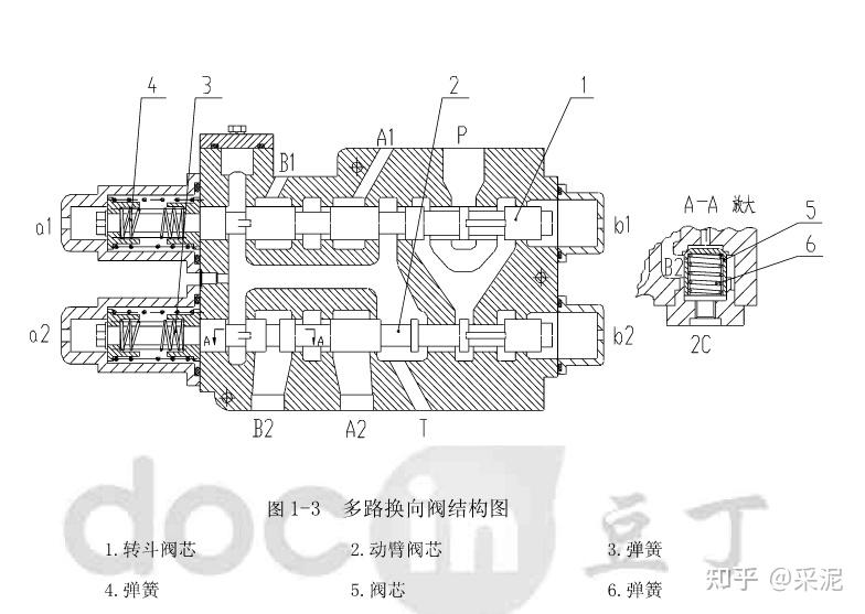 **多路液压换向阀 **