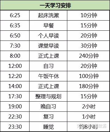 696分学霸的时间表：每天多玩2小时，成绩高出100分！