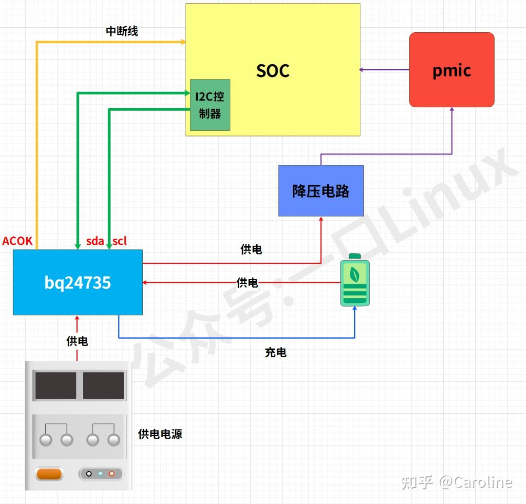 充电芯片 bq24735 实战开发 | Linux 驱动 - 知乎