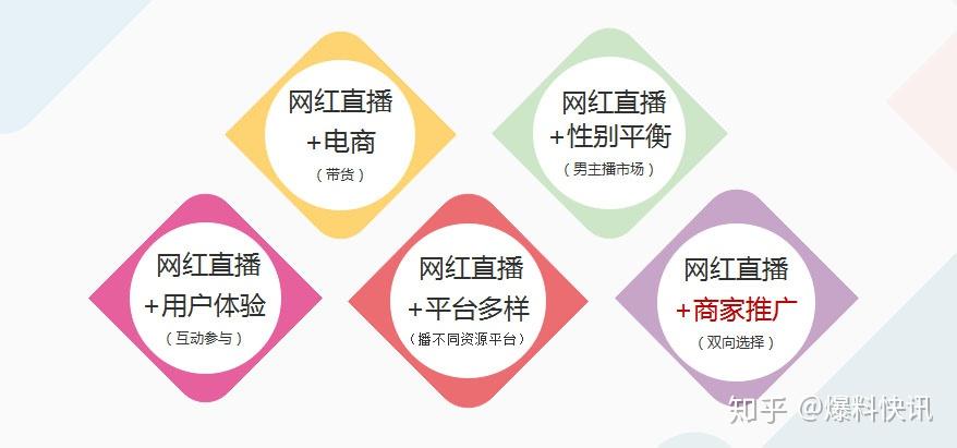 短视频网红推广 zhuanlan.zhihu.com