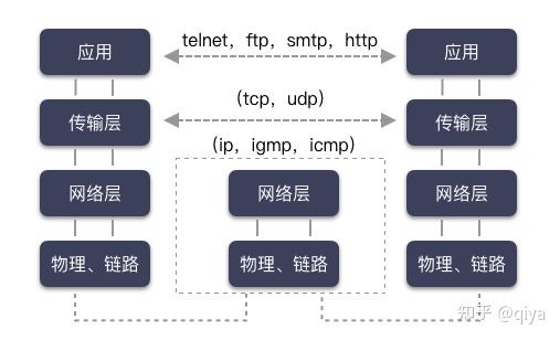 Linux fd 系列 — socket fd 是什么？ - 知乎
