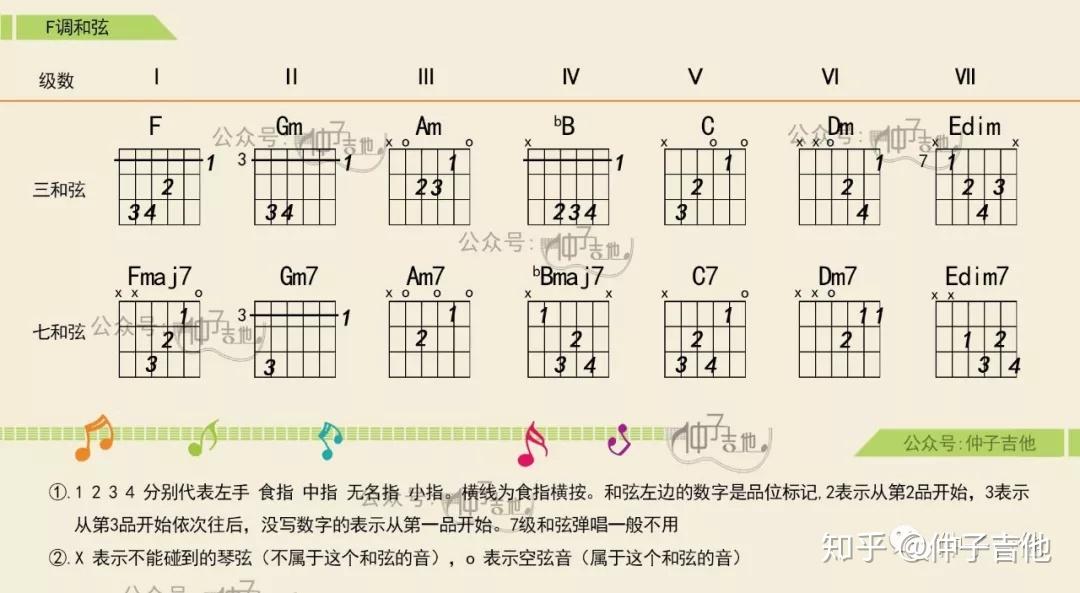 单音旋律第2曲贝加尔湖畔拨片震音伴奏熟悉f调音阶