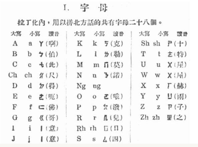 北方話拉丁化新文字方案,可以看出和後來的漢語拼音已經非常接近剛才