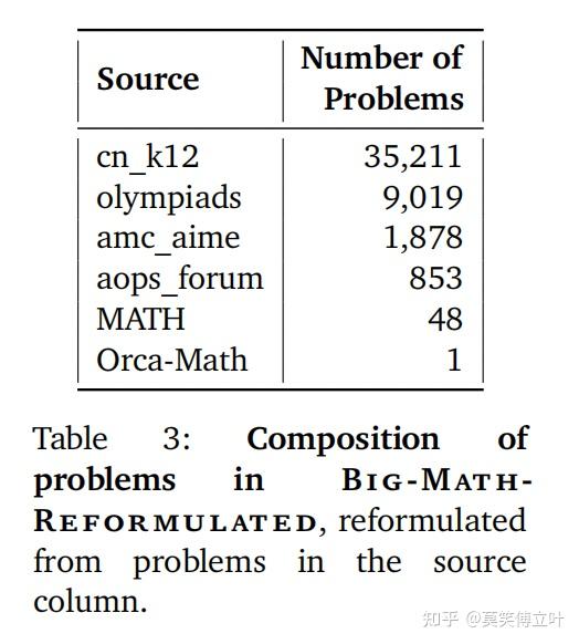 BIG-MATH 25万高质量数学数据集 - 知乎