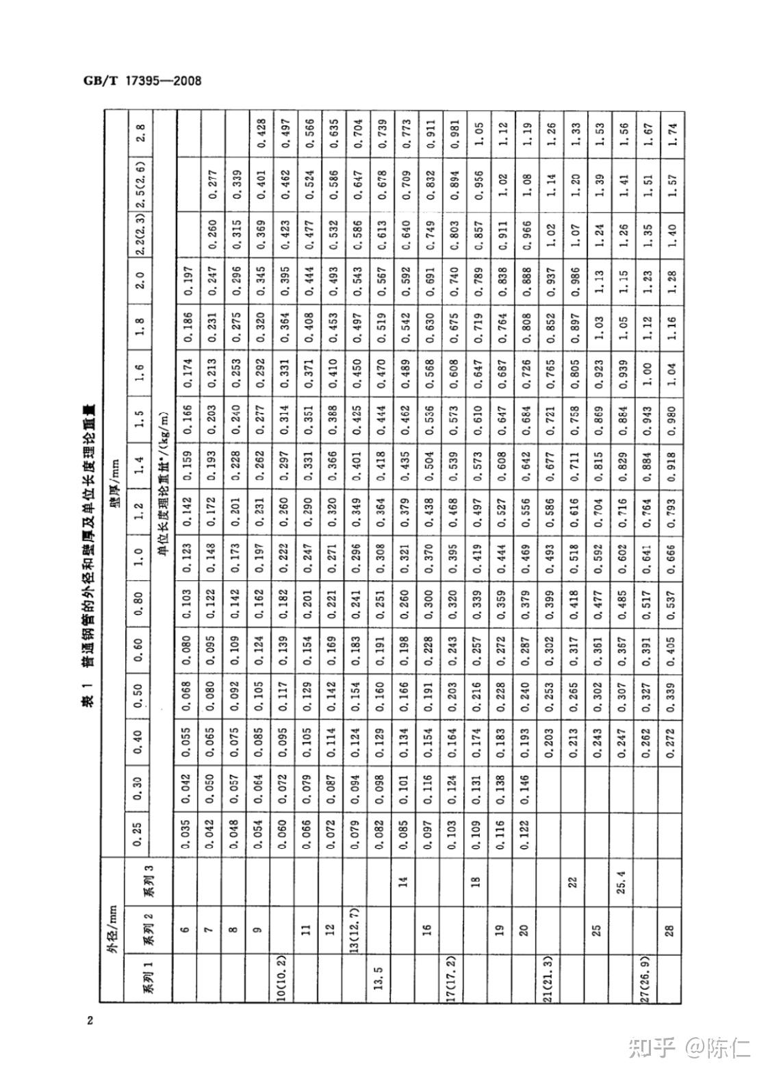 dn200无缝钢管壁厚国标