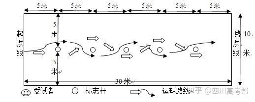 满分60分成都体育中考方案附评分标准