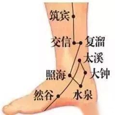 用好复溜穴,解决10种慢性病 - 知乎