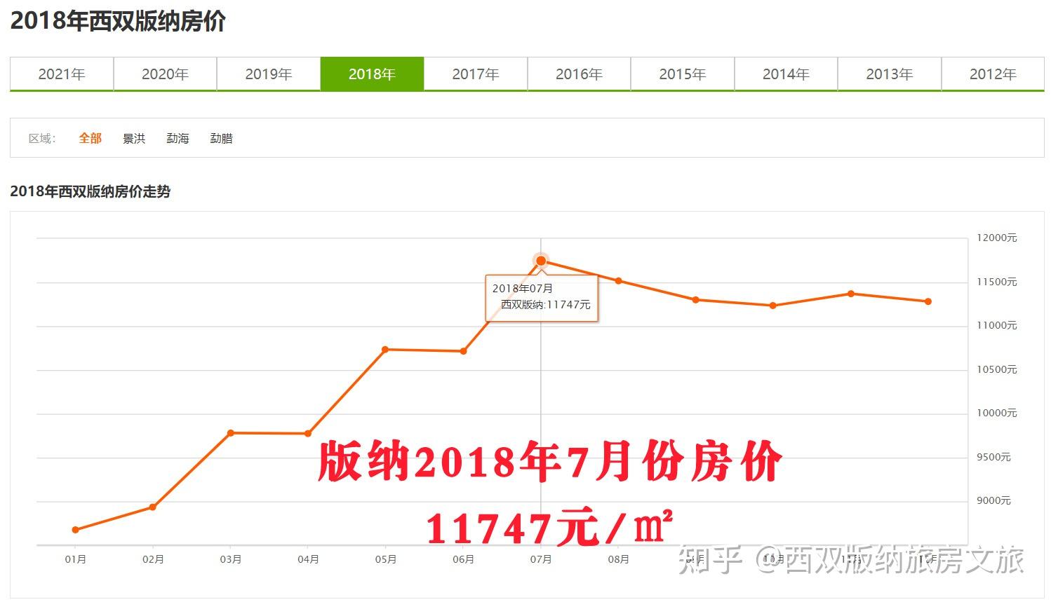 深度云南地州前三季度房地产销量排行西双版纳排名第一大理也没有卖过