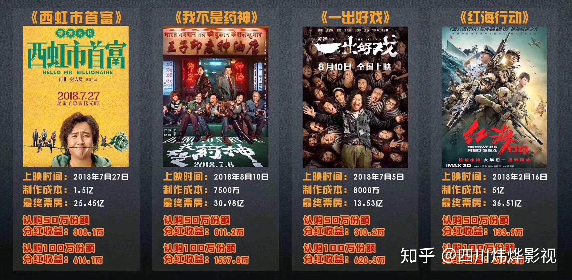 電影聯合出品人是怎麼個情況