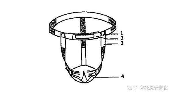 阴囊托袋内裤治疗精索静脉曲张哪种提睾效果更好?