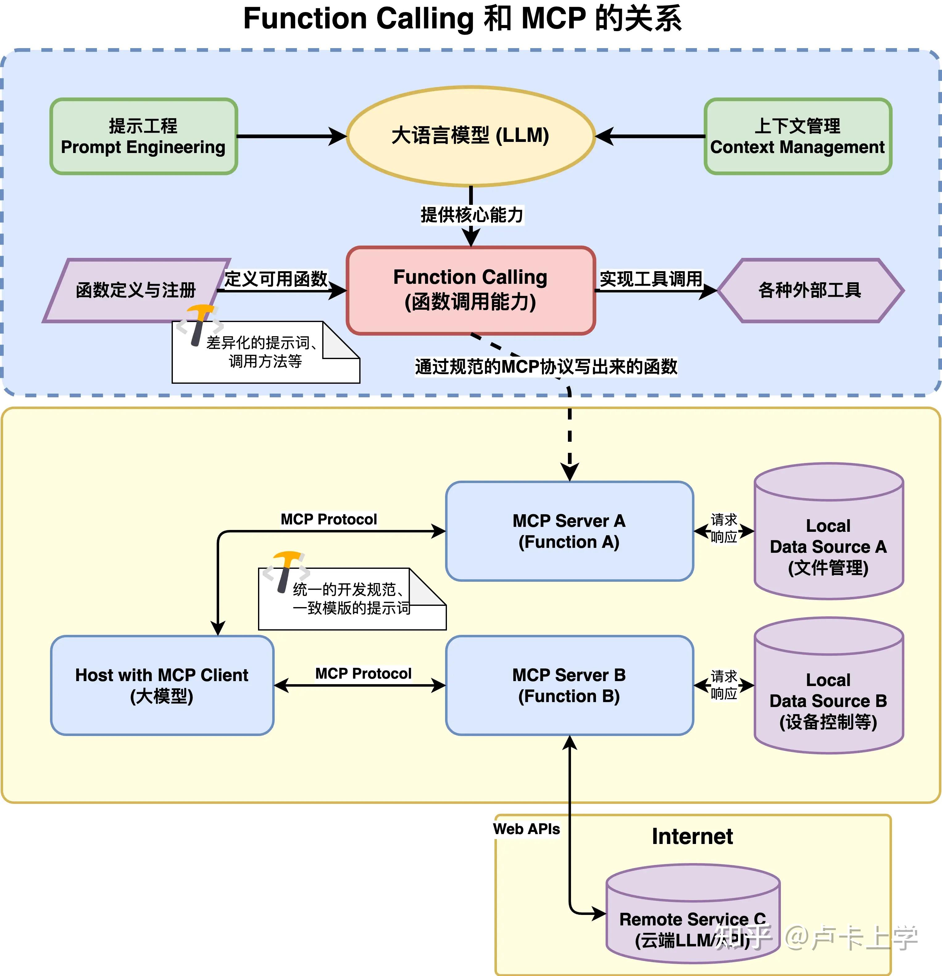 什么是 MCP？与 AI Agent 的关系是什么？ - 知乎