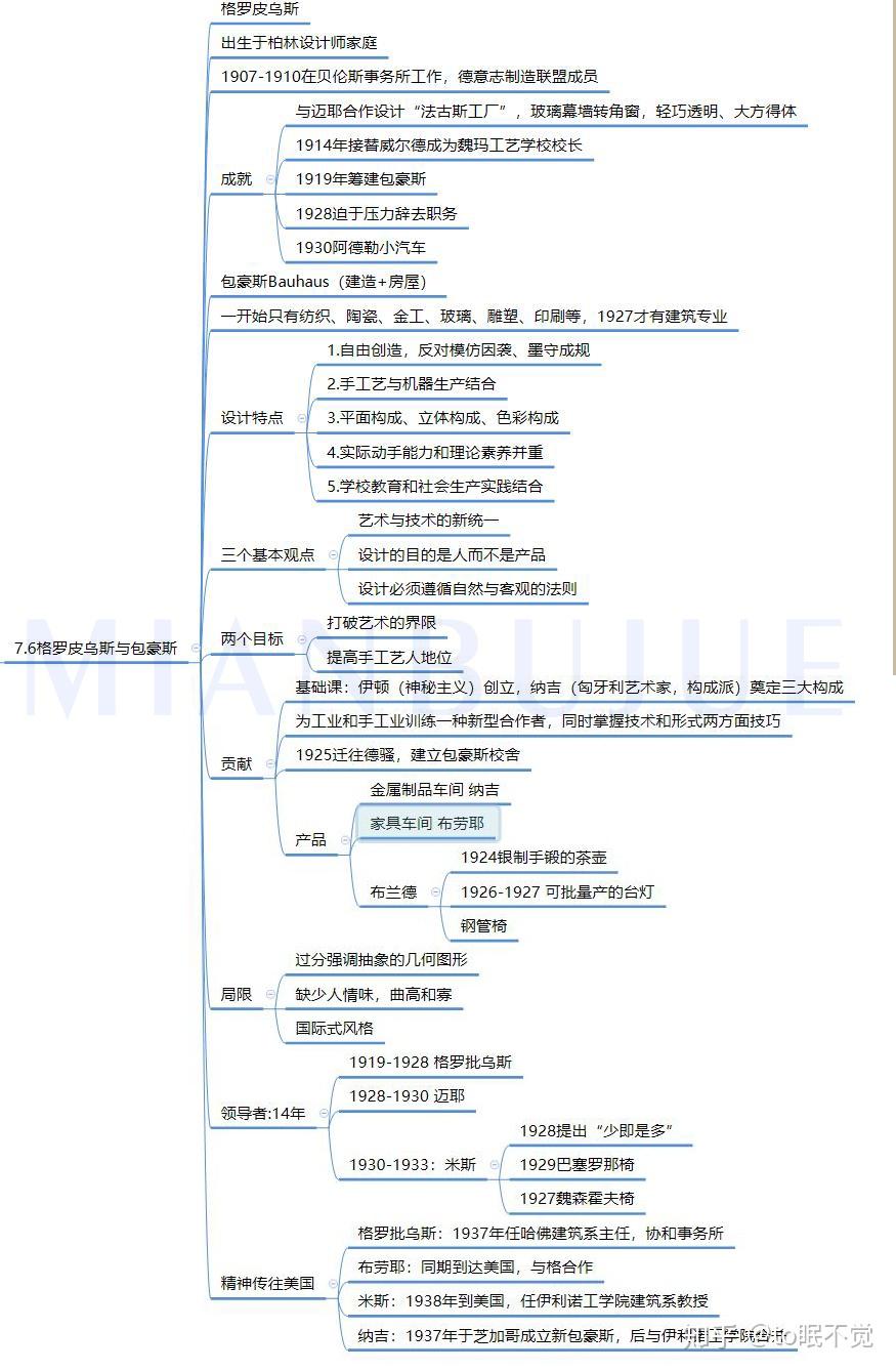 《工业设计史》大纲5:1915