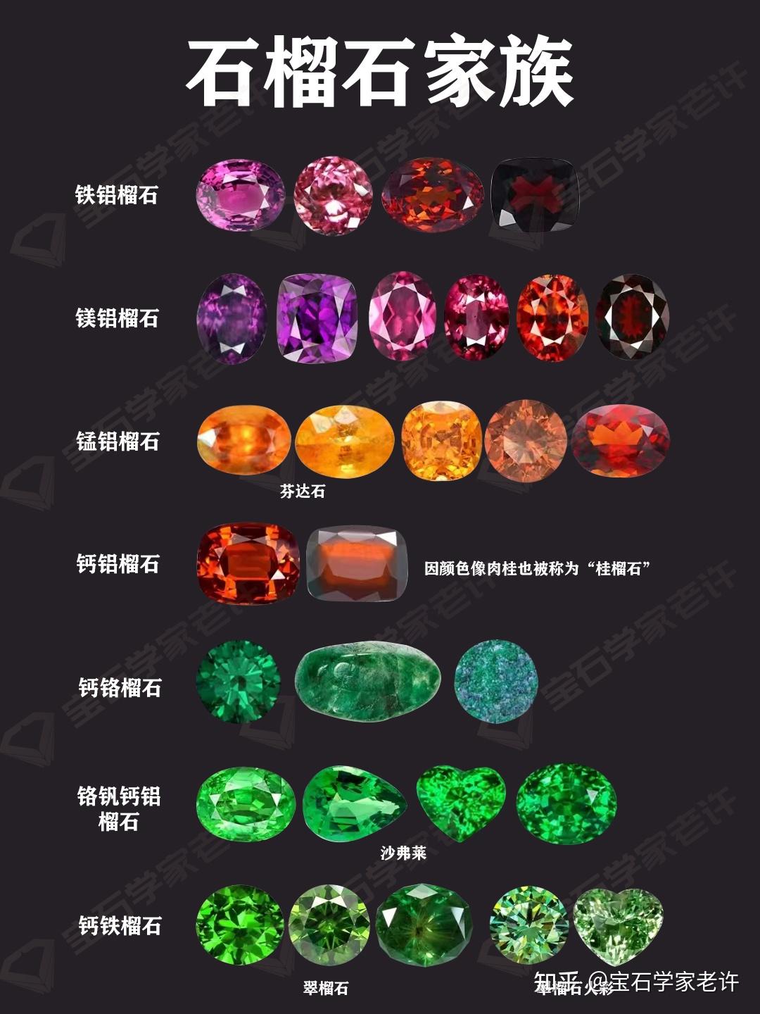 石榴石不值钱吗？！这几种颠覆你的想象- 知乎