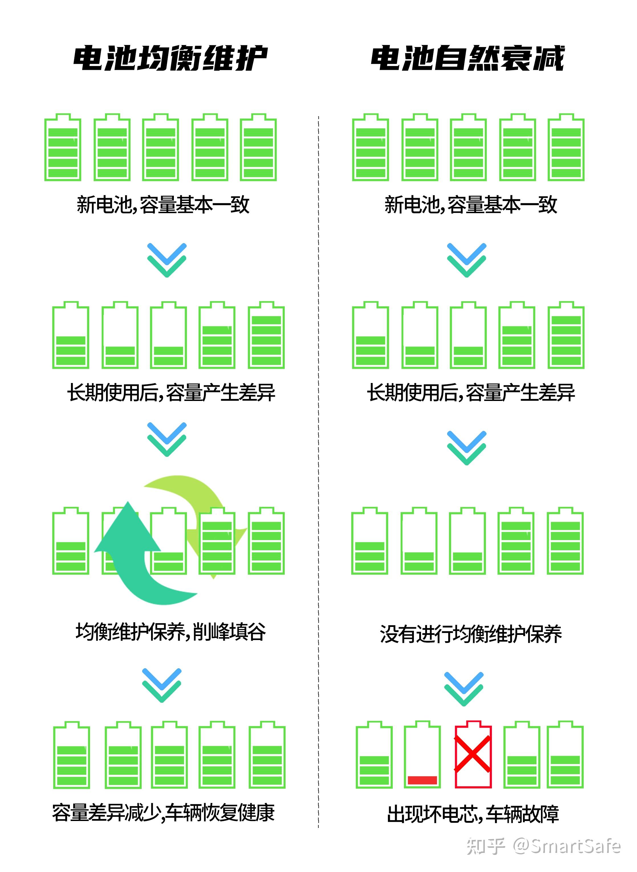 单体电池之间有差异