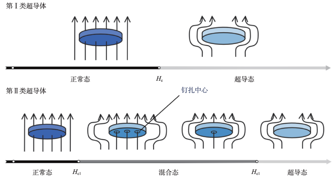 交通未来:高温超导磁悬浮列车︱超导材料及其应用专栏 - 知乎