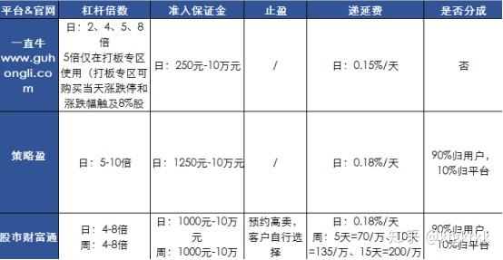 信誉排名_淘宝买家信誉等级表(2)