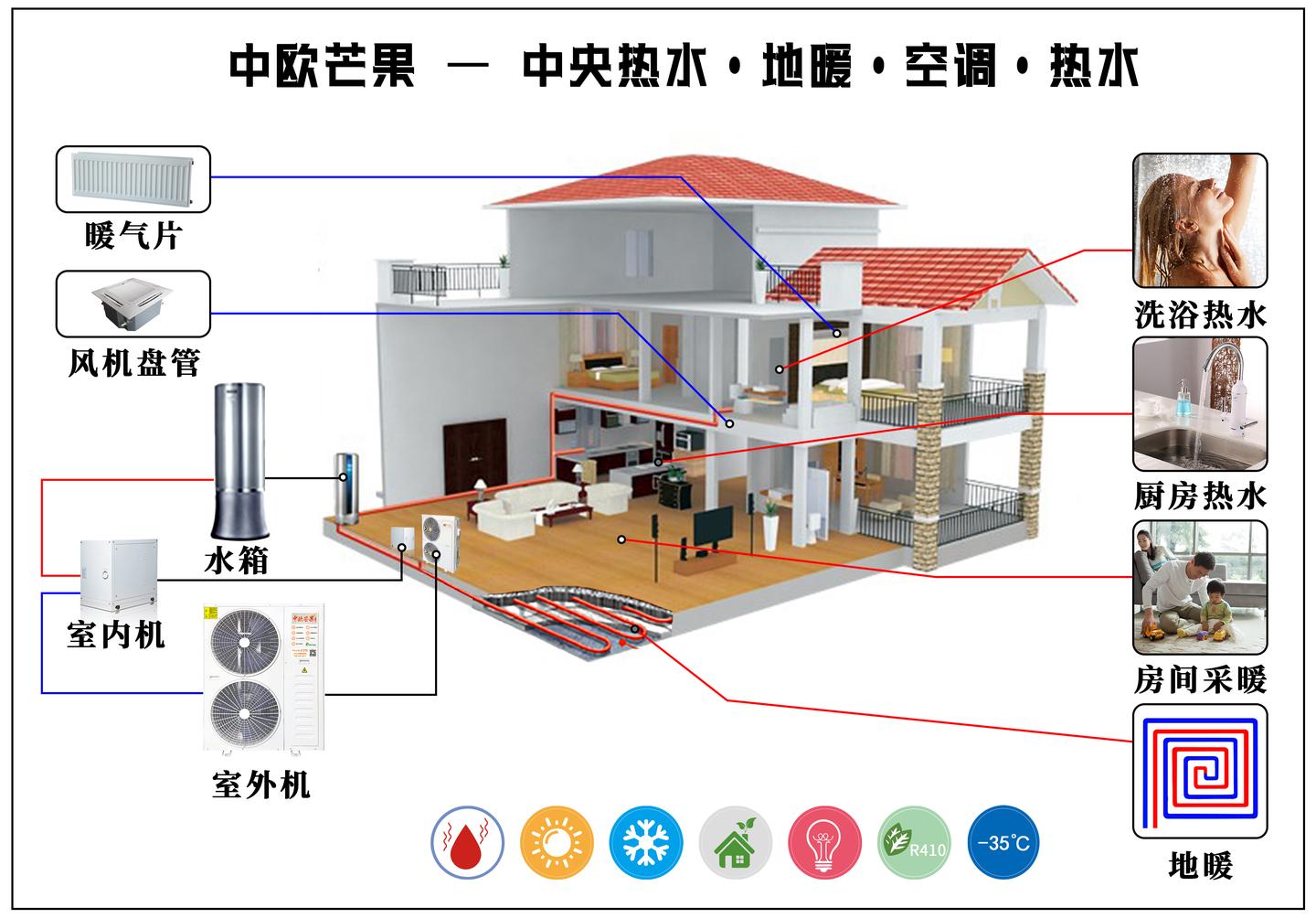 详解市面上14种冷热源及空调系统 快来收藏吧 知乎