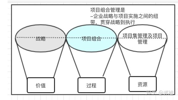 pmo为企业发展创造价值 - 知乎