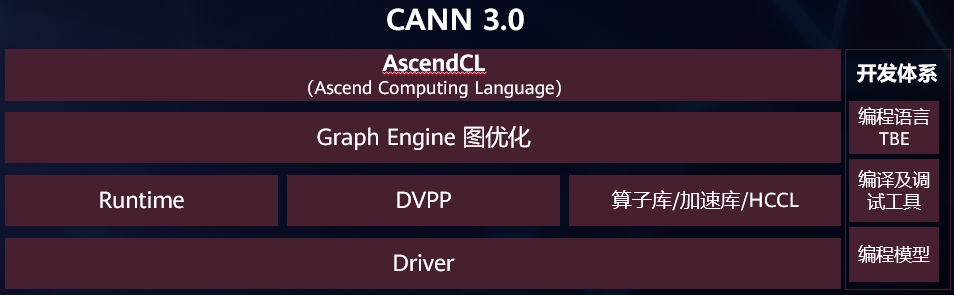 训练千亿参数模型的法宝,昇腾CANN异构计算架构来了~ 训练千亿参数模型的法宝,昇腾CANN异构计算架构来了~