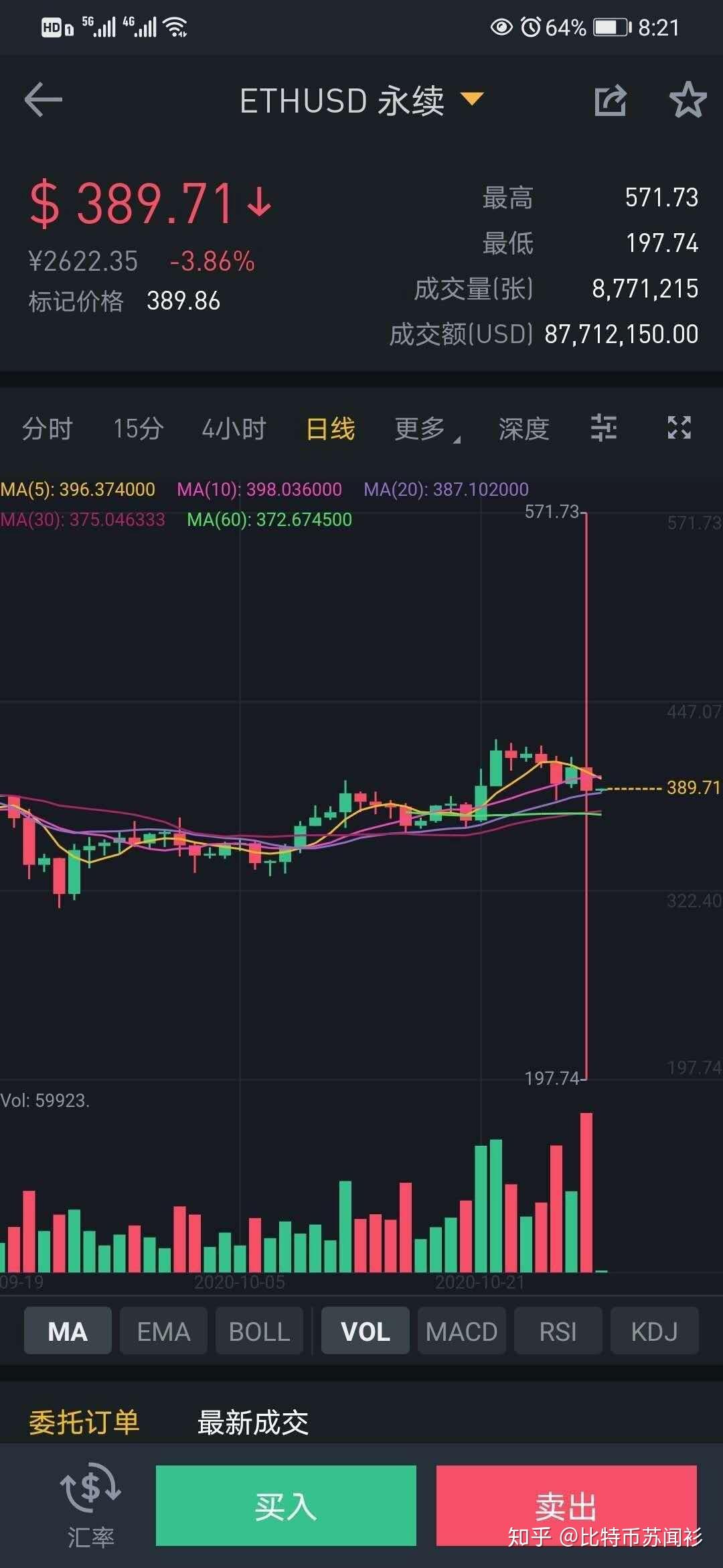 比特币现货与合约有什么区别 v2-4b1c83e49da8c986966a6aeb011c5dfc_r.jpg