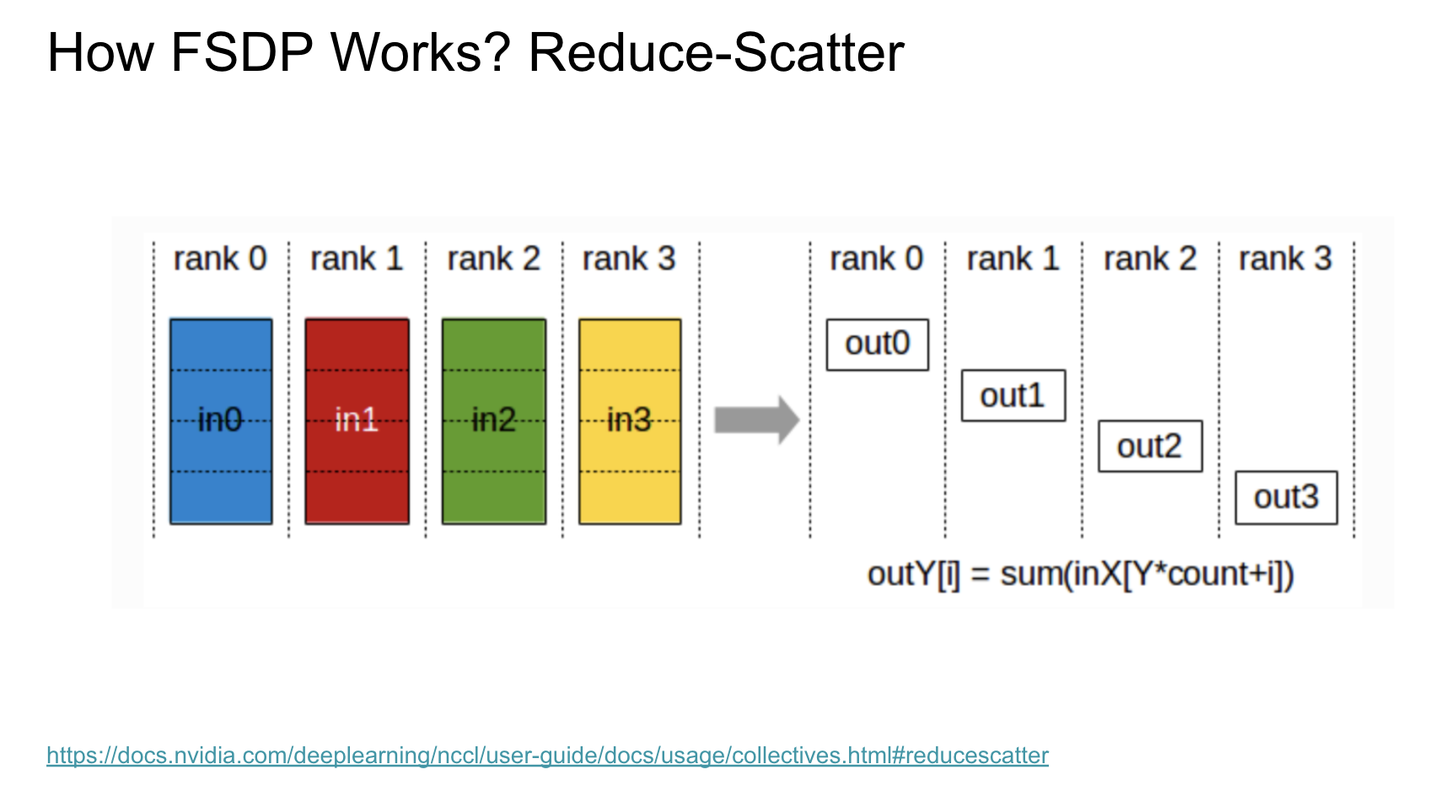 PyTorch Parallelism - talk notes - 知乎