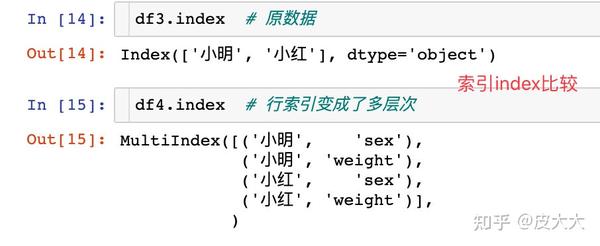 pandas stack unstack 