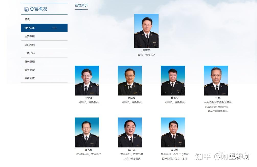 吕伟红晋升副部级,任海关总署副署长 - 知乎