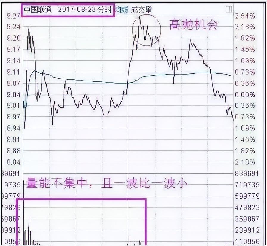 为什么有的股民总是在股票下跌时候买入？这是我见过最透彻的文章 - 知乎