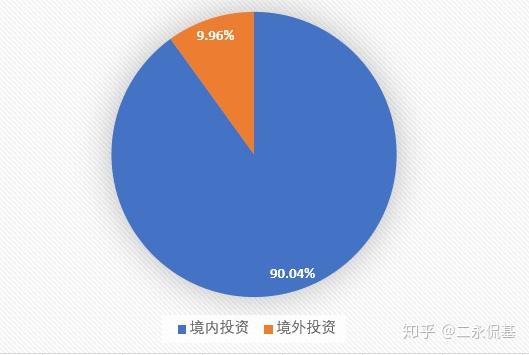 社保基金去年權益投資收益額2917億元