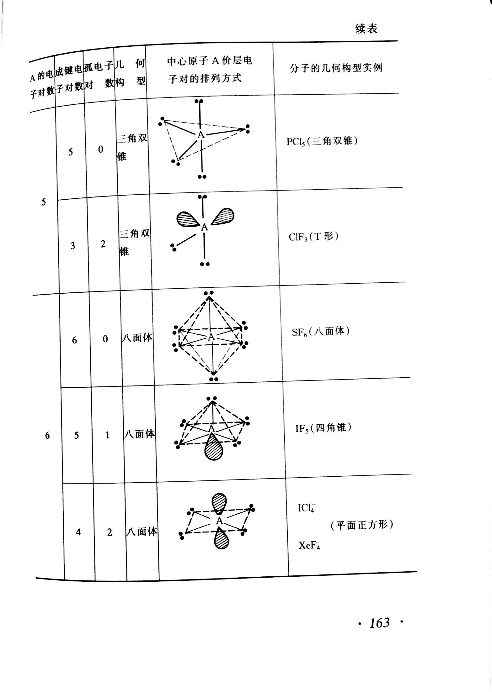 高中化學中如何判斷雜化軌道類型