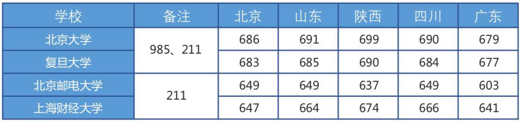 高考填志愿:数据科学与大数据技术专业怎么样?17 高考填志愿:数据科学与大数据技术专业怎么样?