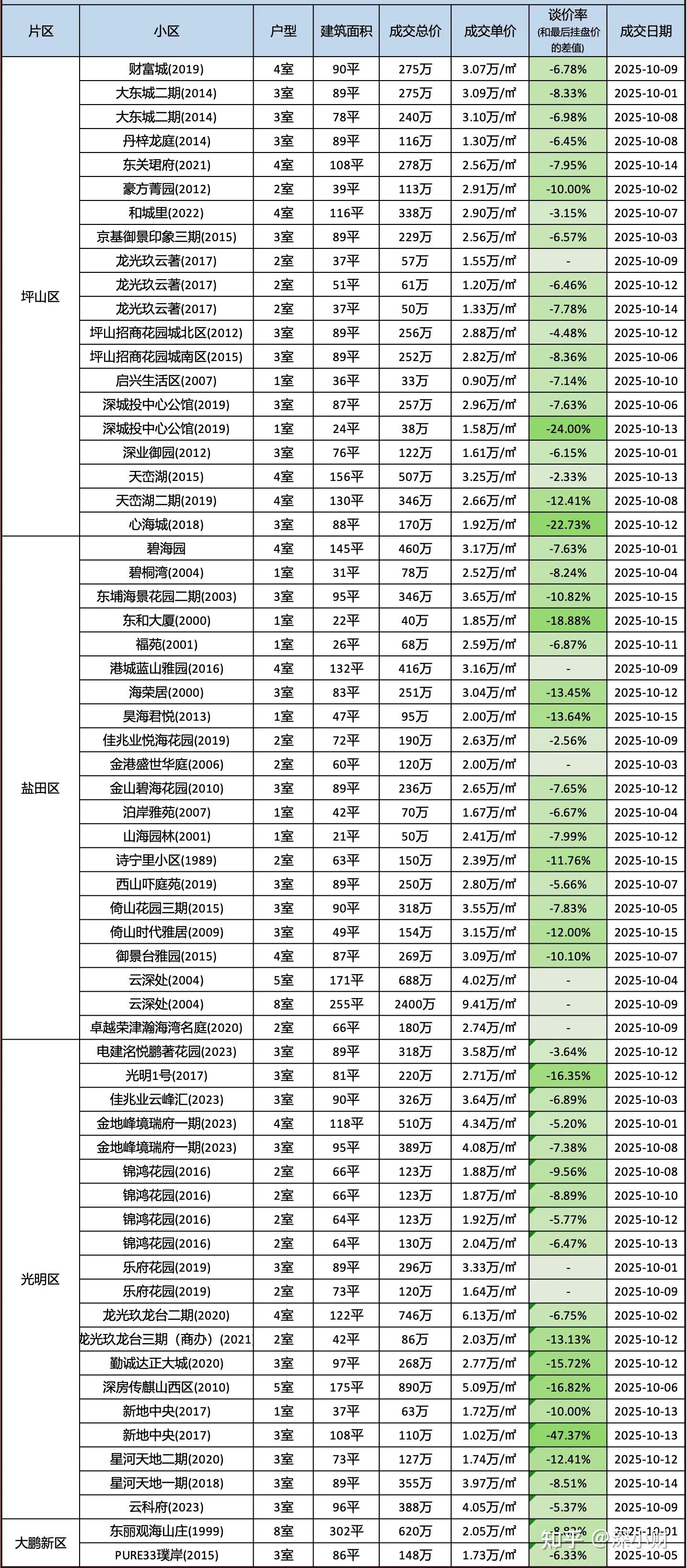深圳的房子还值得买吗? - 知乎