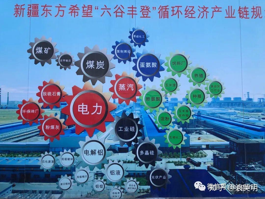 实业兴邦 - 知乎