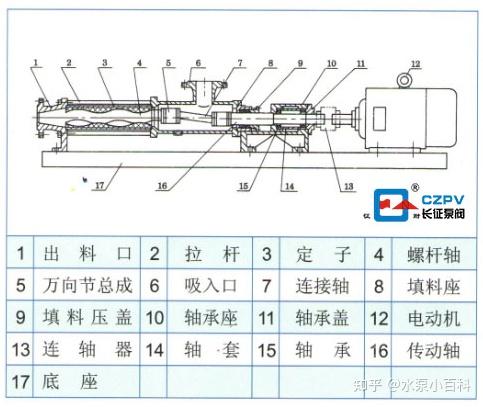 污泥螺杆泵的原理与特点