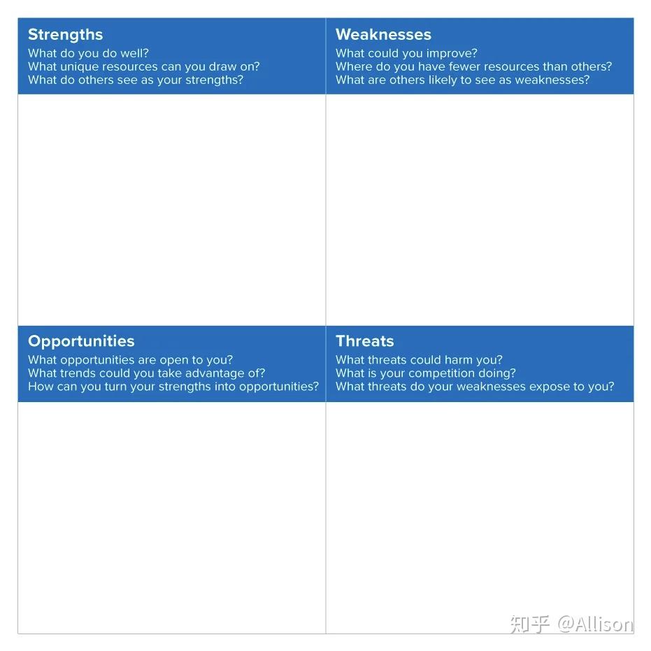 首先,繪製swot分析矩陣,或使用我們的免費可下載模板.