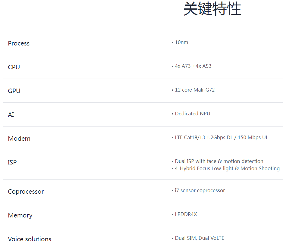 麒麟710710f710a710h高能效原理分析