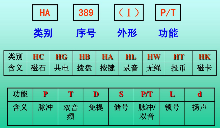 双音多频电话机中(电话号码双音多频信号工作原理)