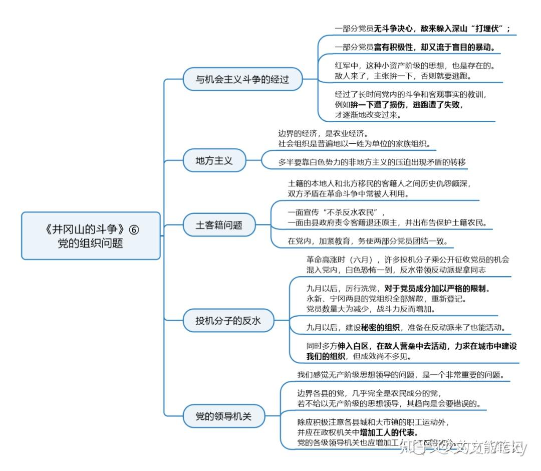 井冈山的故事思维导图图片