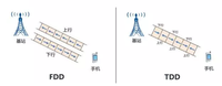 NR FDD 与NR TDD差异介绍 - 知乎