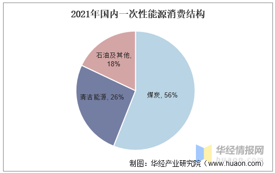 煤炭行业发展现状如何？一文读懂煤炭行业发展现状、产业链及全球能源新格局 知乎 