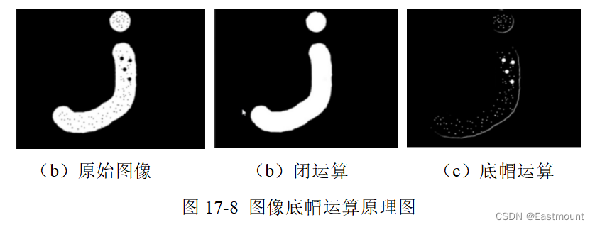 Python從零到壹丨影像增強的頂帽運算和底帽運算