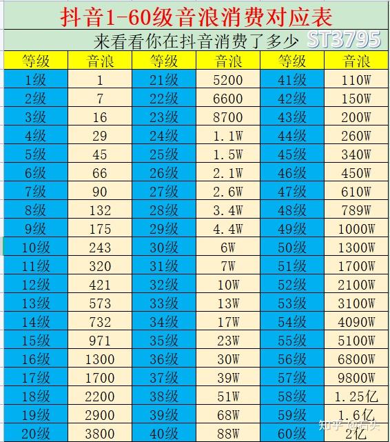 抖音號1到60級的價格表誰有呀可以分享一下嗎