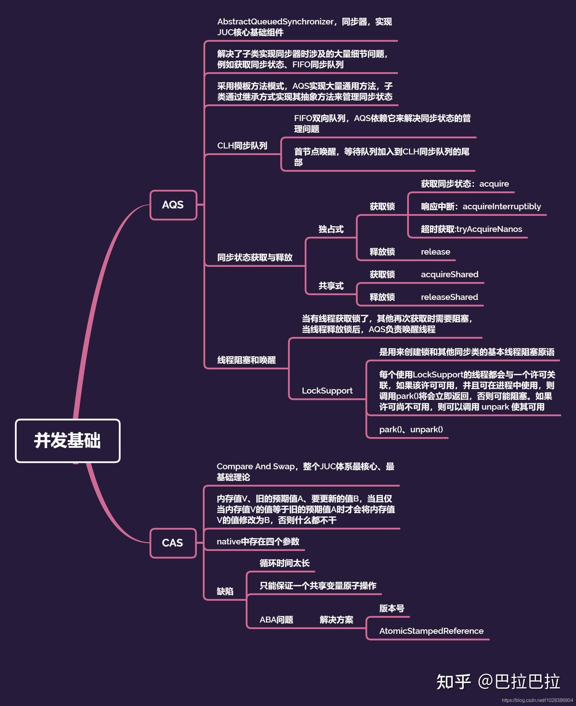 劝各位java小老弟,掌握这些并发编程核心技能再去面试大厂