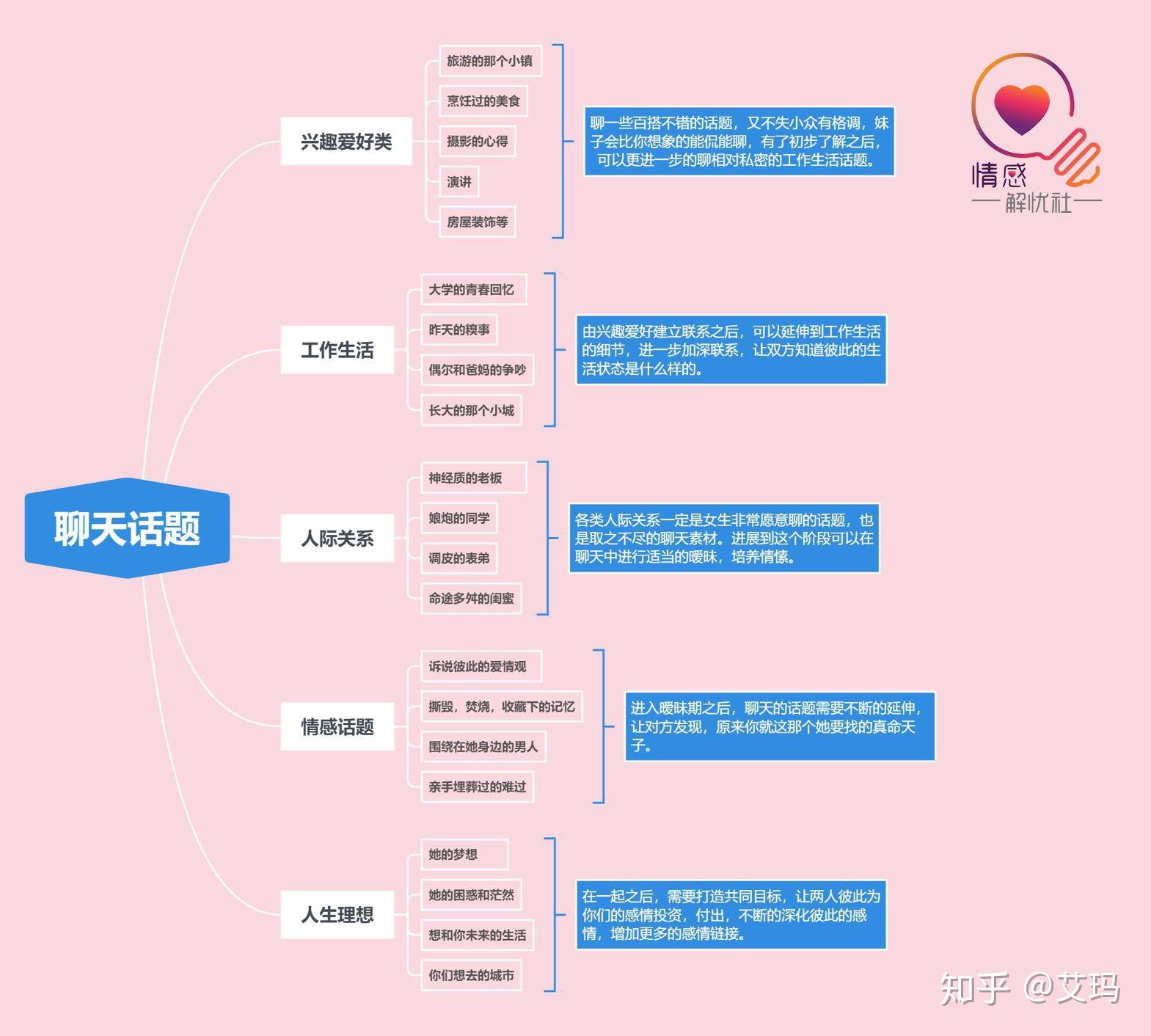 牵引式聊天法,拯救你的"聊天死"