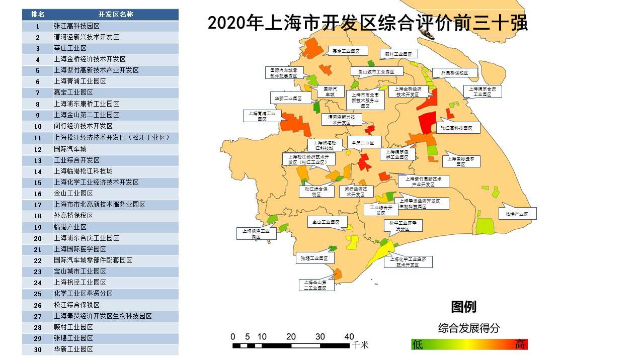 研究報告2020年上海市開發區綜合評價30強名單發佈