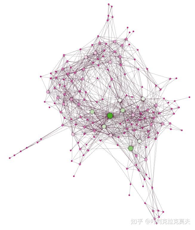 科学可视化软件介绍73 – 图(Graph)可视化平台Gephi - 知乎