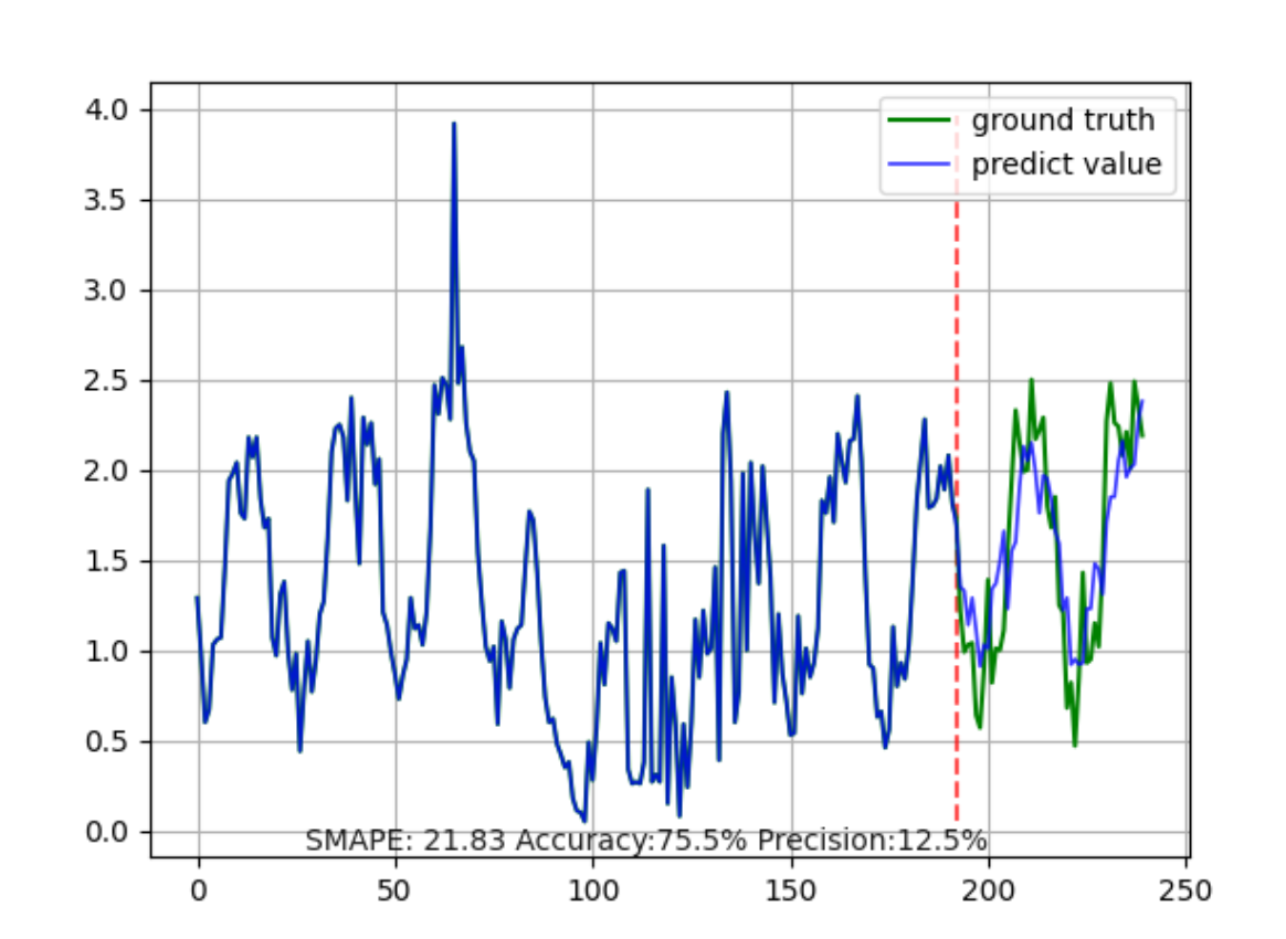 时间序列】Transformer for TimeSeries时序预测算法详解- 知乎